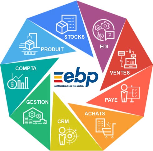 Degecom EBP logiciels de gestion entreprises